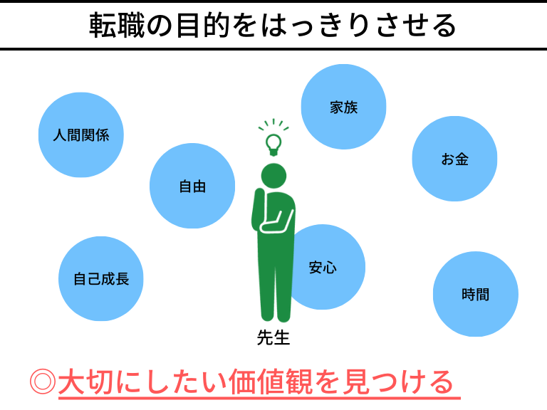 自己分析、企業分析