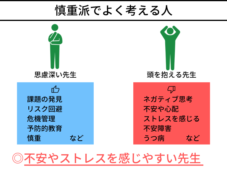 マイナス思考でネガティブ