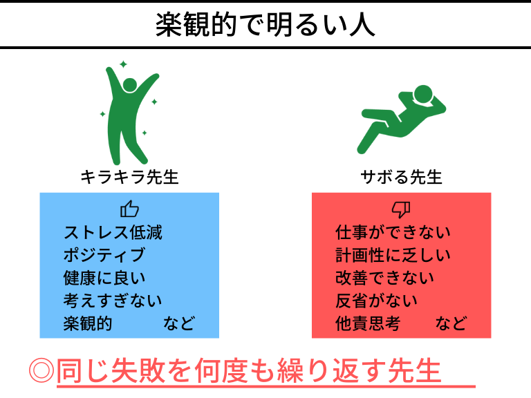 責任感に乏しく他責思考