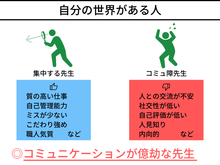 コミュニケーションが苦手