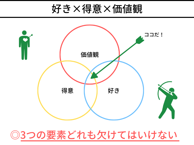 転職後に後悔しないために