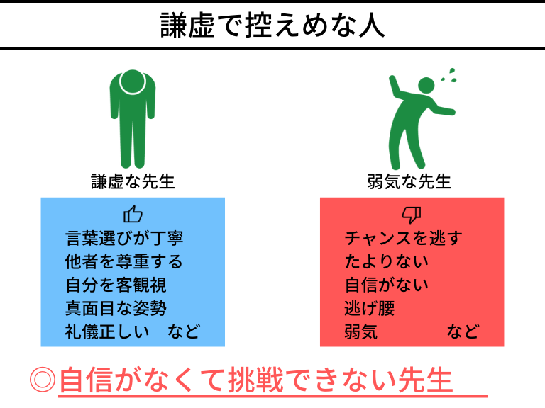 覇気がなくて自信もない