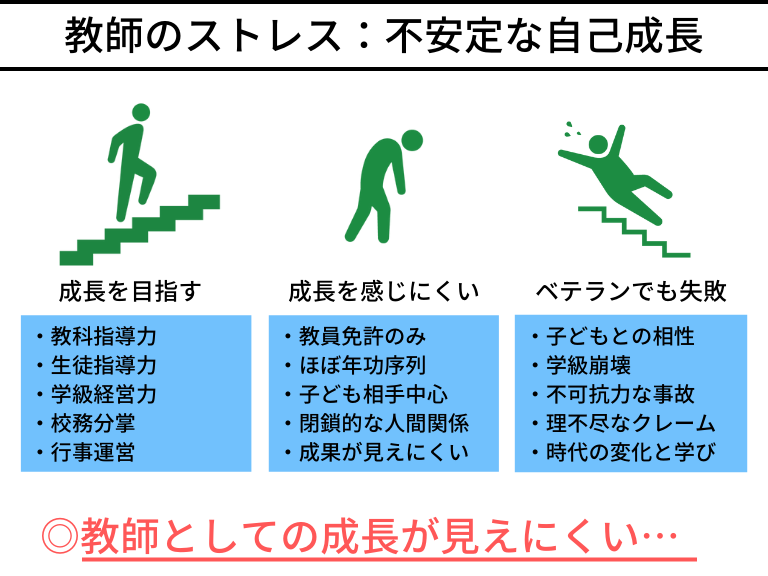 教師のストレス③