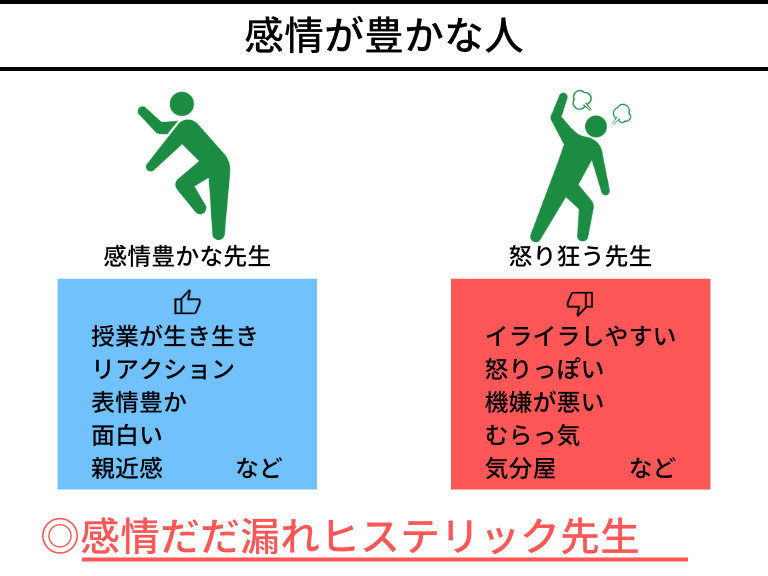 感情に波がありコントロールが難しい