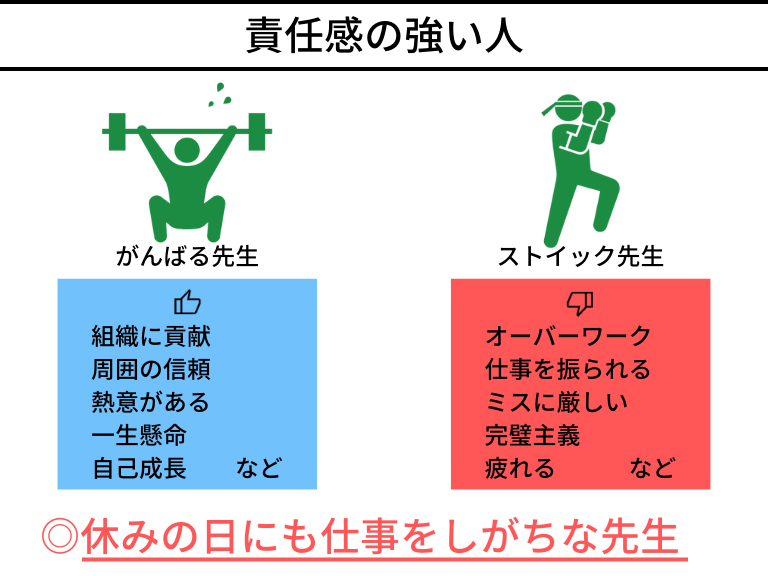 完璧主義で真面目過ぎる