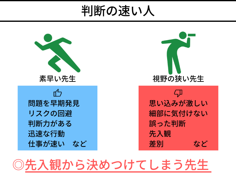 思い込みや先入観がある