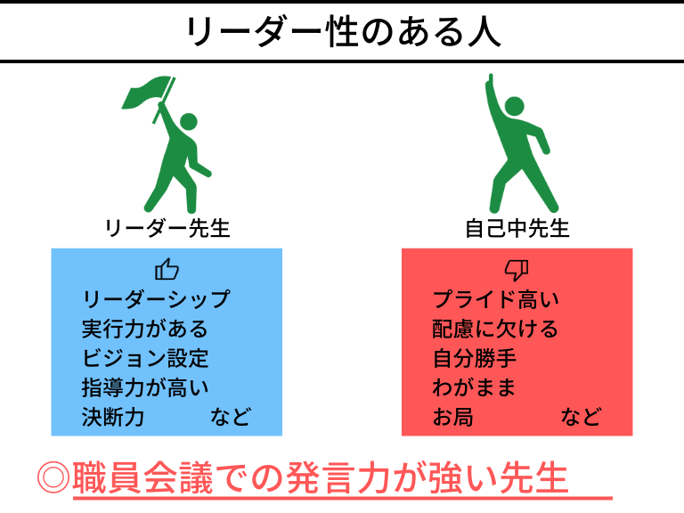 自己中心的で自己主張が強い